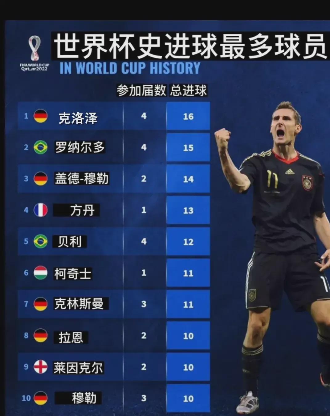 級浪潮中