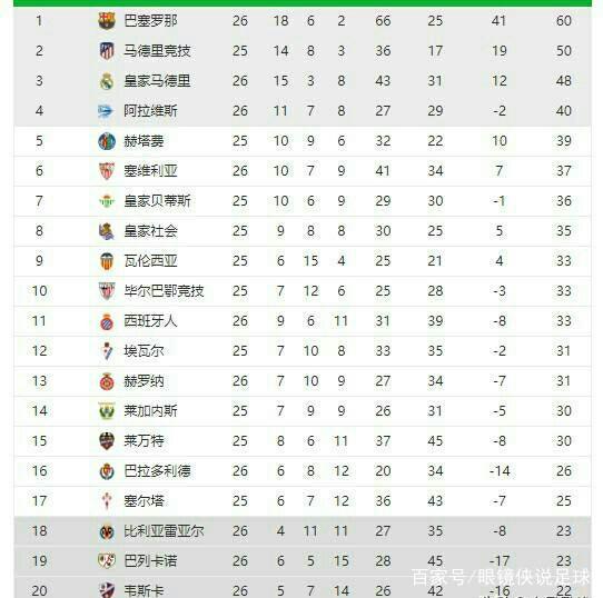 为球员们提
