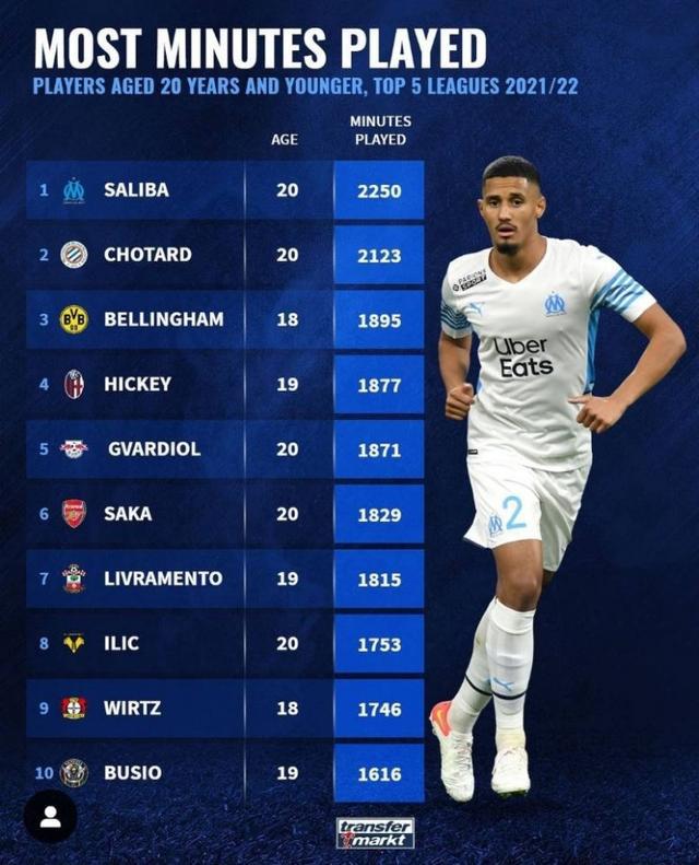 微小