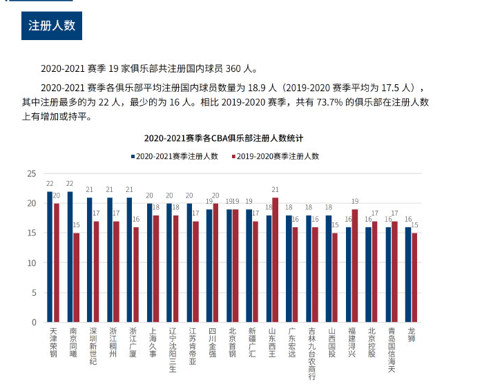 王昊斌身披