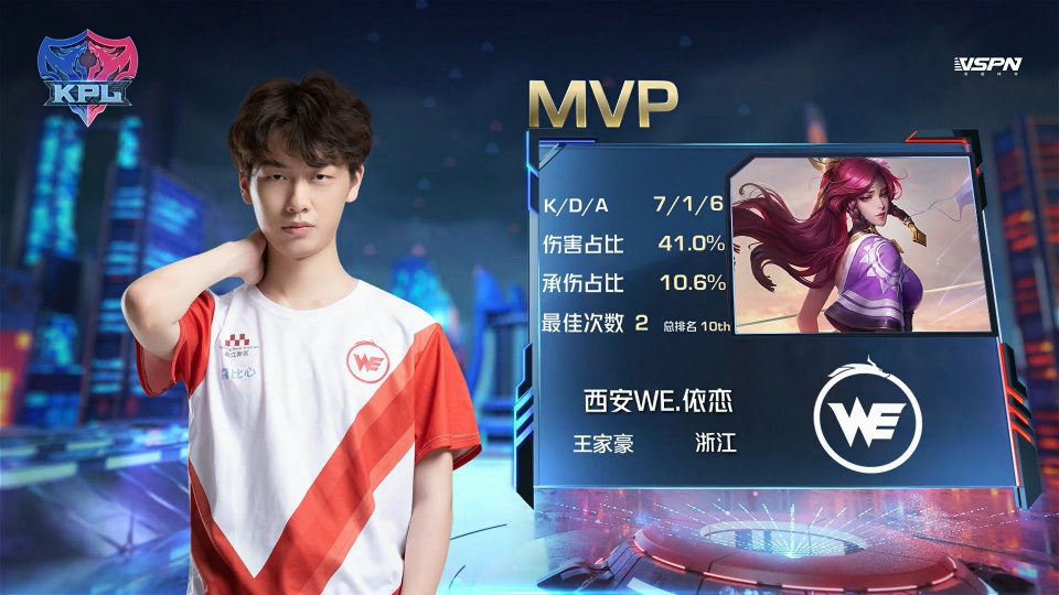 球队得分和 球队得分和